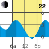 Tide chart for Suisun Slough entrance, Suisun Bay, California on 2022/05/22