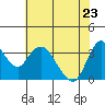 Tide chart for Suisun Slough entrance, Suisun Bay, California on 2022/05/23