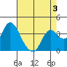 Tide chart for Suisun Slough entrance, Suisun Bay, California on 2022/05/3