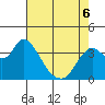 Tide chart for Suisun Slough entrance, Suisun Bay, California on 2022/05/6