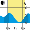 Tide chart for Suisun Slough entrance, Suisun Bay, California on 2022/05/8