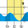 Tide chart for Suisun Slough entrance, Suisun Bay, California on 2022/05/9
