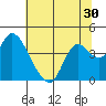 Tide chart for Suisun Slough entrance, Suisun Bay, California on 2022/06/30