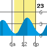 Tide chart for Suisun Slough entrance, Suisun Bay, California on 2022/10/23