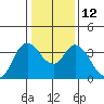 Tide chart for Suisun Slough entrance, Suisun Bay, California on 2023/01/12