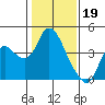 Tide chart for Suisun Slough entrance, Suisun Bay, California on 2023/01/19