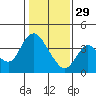 Tide chart for Suisun Slough entrance, Suisun Bay, California on 2023/01/29