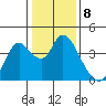 Tide chart for Suisun Slough entrance, Suisun Bay, California on 2023/01/8