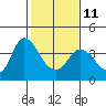 Tide chart for Suisun Slough entrance, Suisun Bay, California on 2023/02/11