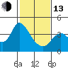 Tide chart for Suisun Slough entrance, Suisun Bay, California on 2023/02/13