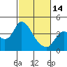 Tide chart for Suisun Slough entrance, Suisun Bay, California on 2023/02/14