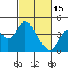 Tide chart for Suisun Slough entrance, Suisun Bay, California on 2023/02/15