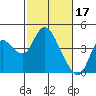 Tide chart for Suisun Slough entrance, Suisun Bay, California on 2023/02/17