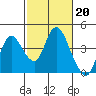 Tide chart for Suisun Slough entrance, Suisun Bay, California on 2023/02/20