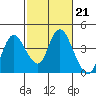 Tide chart for Suisun Slough entrance, Suisun Bay, California on 2023/02/21