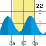 Tide chart for Suisun Slough entrance, Suisun Bay, California on 2023/02/22