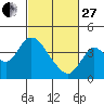 Tide chart for Suisun Slough entrance, Suisun Bay, California on 2023/02/27