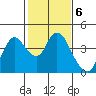 Tide chart for Suisun Slough entrance, Suisun Bay, California on 2023/02/6
