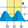 Tide chart for Suisun Slough entrance, Suisun Bay, California on 2023/02/8