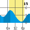Tide chart for Suisun Slough (entrance), California on 2023/03/15