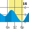 Tide chart for Suisun Slough (entrance), California on 2023/03/16