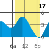 Tide chart for Suisun Slough (entrance), California on 2023/03/17