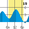 Tide chart for Suisun Slough (entrance), California on 2023/03/19