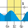 Tide chart for Suisun Slough (entrance), California on 2023/03/1