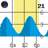 Tide chart for Suisun Slough (entrance), California on 2023/03/21