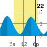 Tide chart for Suisun Slough (entrance), California on 2023/03/22