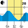 Tide chart for Suisun Slough entrance, Suisun Bay, California on 2023/03/28