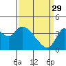 Tide chart for Suisun Slough (entrance), California on 2023/03/29