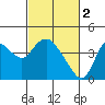 Tide chart for Suisun Slough (entrance), California on 2023/03/2