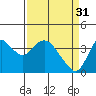 Tide chart for Suisun Slough (entrance), California on 2023/03/31
