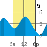 Tide chart for Suisun Slough (entrance), California on 2023/03/5