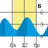 Tide chart for Suisun Slough entrance, Suisun Bay, California on 2023/03/6