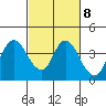 Tide chart for Suisun Slough (entrance), California on 2023/03/8