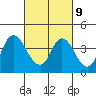 Tide chart for Suisun Slough (entrance), California on 2023/03/9