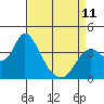 Tide chart for Suisun Slough entrance, Suisun Bay, California on 2023/04/11