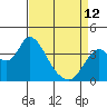 Tide chart for Suisun Slough entrance, Suisun Bay, California on 2023/04/12