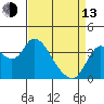 Tide chart for Suisun Slough entrance, Suisun Bay, California on 2023/04/13