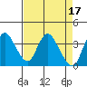 Tide chart for Suisun Slough entrance, Suisun Bay, California on 2023/04/17