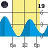 Tide chart for Suisun Slough entrance, Suisun Bay, California on 2023/04/19