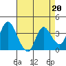 Tide chart for Suisun Slough entrance, Suisun Bay, California on 2023/04/20