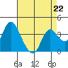 Tide chart for Suisun Slough entrance, Suisun Bay, California on 2023/04/22