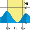 Tide chart for Suisun Slough entrance, Suisun Bay, California on 2023/04/25