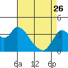 Tide chart for Suisun Slough entrance, Suisun Bay, California on 2023/04/26