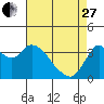 Tide chart for Suisun Slough entrance, Suisun Bay, California on 2023/04/27