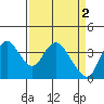 Tide chart for Suisun Slough entrance, Suisun Bay, California on 2023/04/2