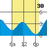 Tide chart for Suisun Slough entrance, Suisun Bay, California on 2023/04/30